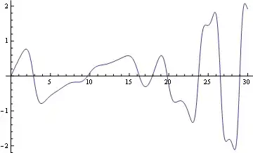 Result of the above code