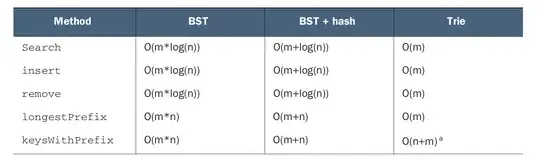 The swagger with aud