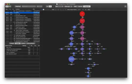 Profiling Viewer, Callgraph with Heatmap