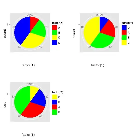 pie charts and viewport layout