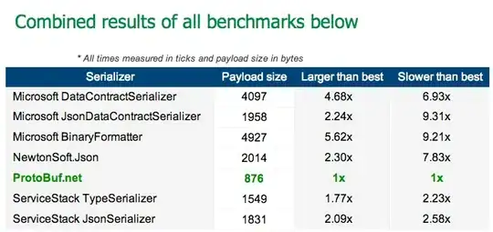 Northwind .NET serialization benchmarks