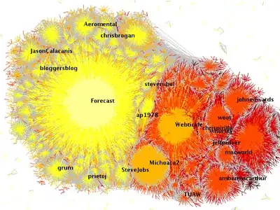 Grouped Stacked Bar Chart with Line