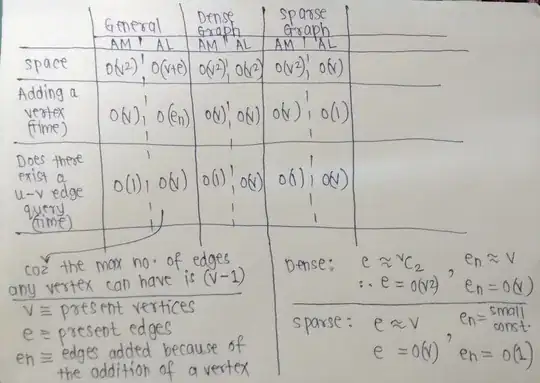 Quadtree example