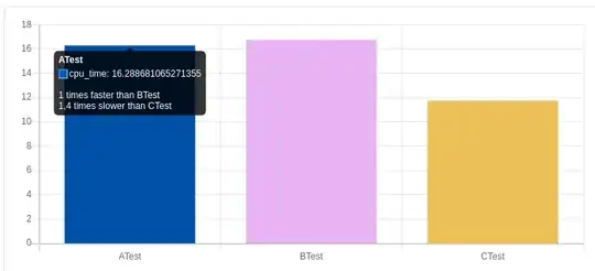 Expected result in image