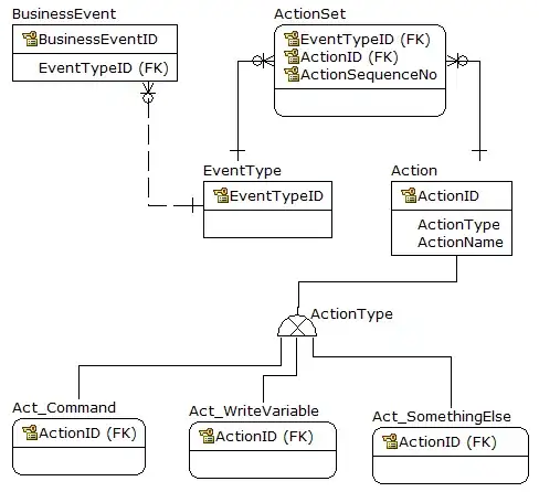 JSON structure