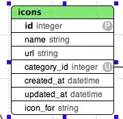How i sorted them firebase console