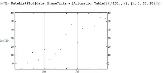 Here is how data looks like 