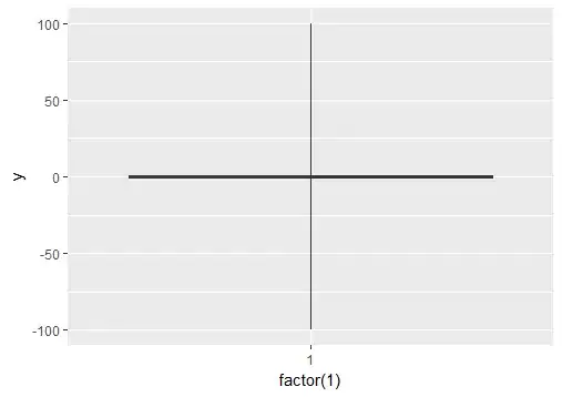 this is the console log in my render function