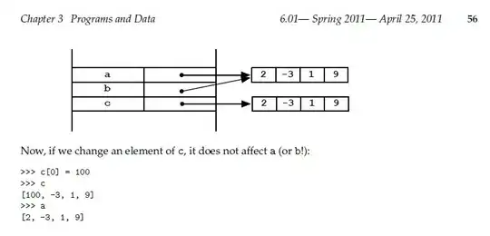 an example of list structure sharing