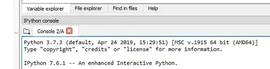 Correlogram and cross-correlogram