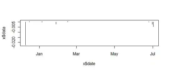 Boxplot with original data, no log transformation