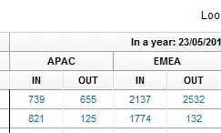 ng-repeat with objects