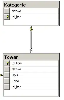 Unknown margin and HTML
