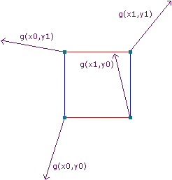 CollectionView and TableView