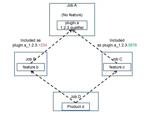 Expected something like this