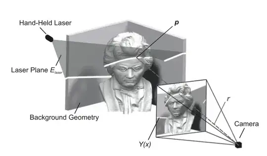 Rotated polygon with non-rotated bounding box