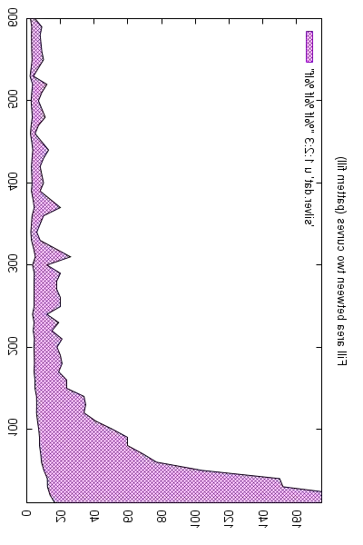 Approximate desired look