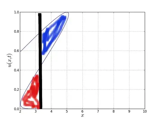 4D cross-section w=0.0