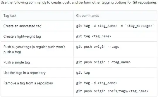 Console output with my table