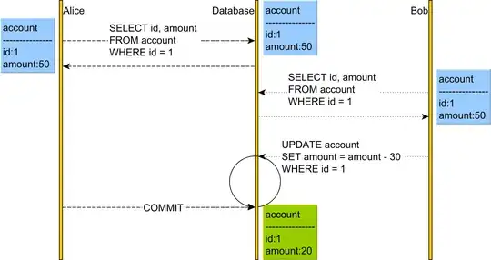 violin plot of categorical data