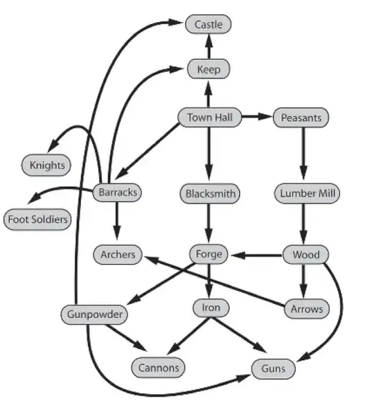 Reduced colour space image