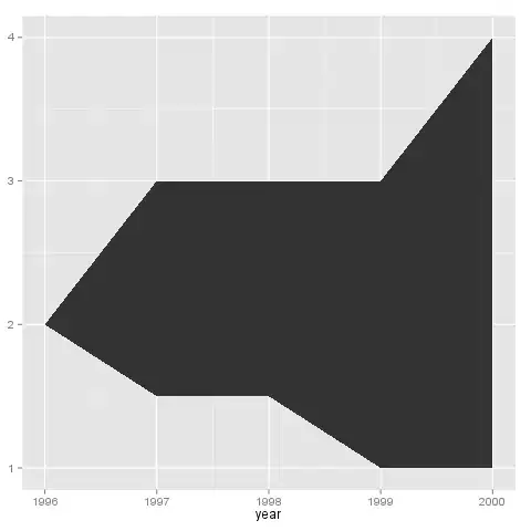 ggplot2 ribbon example