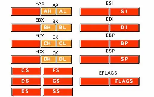 x86 registers