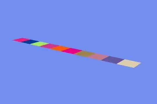 The dataframe looks like this