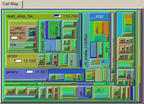 kcachegrind Callee Map View