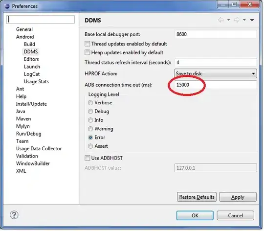 violin plot with boxplots