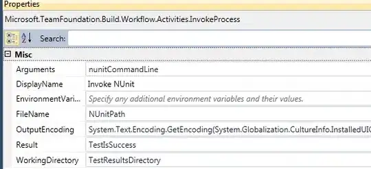 Triangle wave with period 4 and amplitude 2