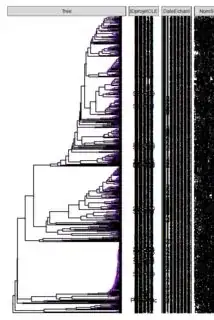 We get this CONDENSED tree in one page pdf