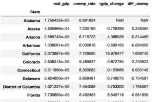 dataframe
