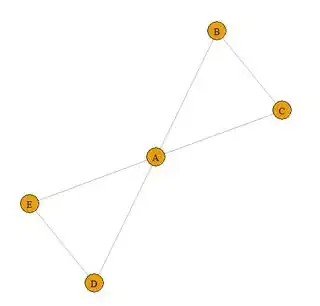 Node A is in more than one maximal clique