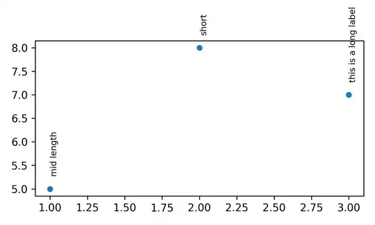 Scatter plot with text annotations without adjusting ylim plot