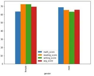 matplotlib bar plot