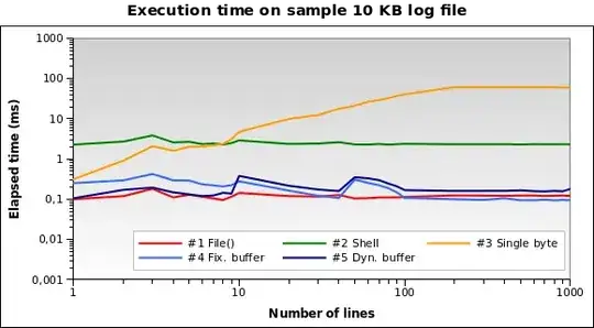 Execution time on sample 10 KB log file
