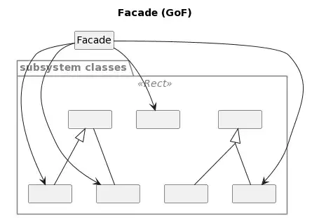 Facade pattern