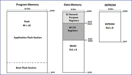 AVR Memory Map