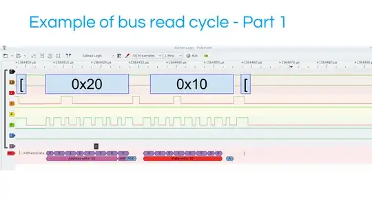 Example of Bus Read Cycle Part1
