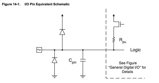 i/o pin schematic