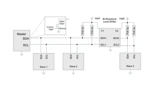 Example of Bus Configuration