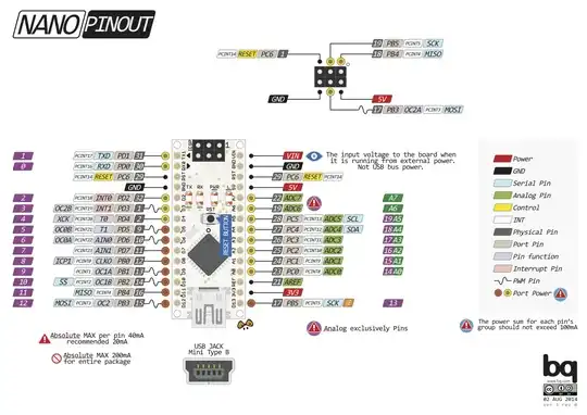 Arduino Nano pinout