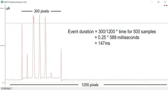 Arduino Serial Plotter output