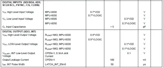Digital inputs and outputs of MPU-6050