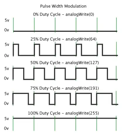 PWM Duty Cycle