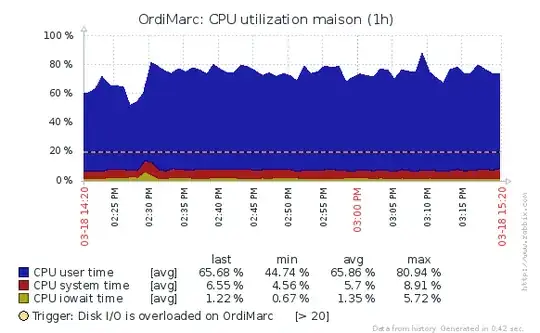 CPU usage before CPU change