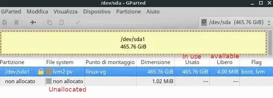 GParted show me the disk is full