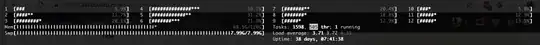htop