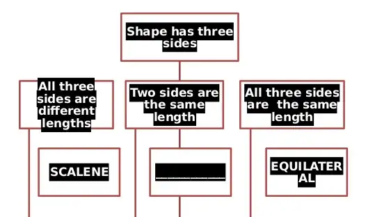 The flowchart that does not display completely as expected.